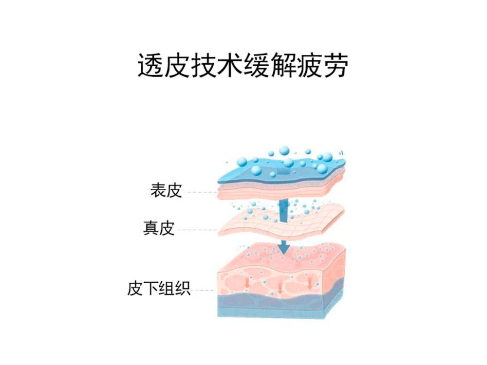 
                  
                    WiseQuest 草本舒缓眼贴
                  
                